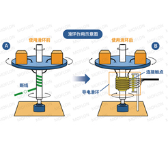 Hydrolysis resistance and addition ratio recommendations of organotin T-9 catalyst in the synthesis of water-based polyurethane